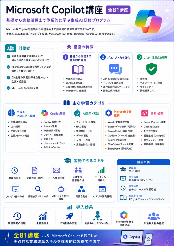 #����AI #AI�w�K #�I�����C���w�K #AI�u�� #ChatGPT #Gemini #Copilot #����AI���p #AI���S�� #AI���p�p #AI�X�L�� #DX #�f�W�^���l�� #�v�����v�g�G���W�j�A�����O #�Ɩ������� #������ #AI���� #IT���� #�r�W�l�X�X�L�� #���X�L�����O #e���[�j���O #�I�����C���u�� #AI�r�W�l�X #�l�H�m�\ #OpenAI #GoogleGemini #MicrosoftCopilot